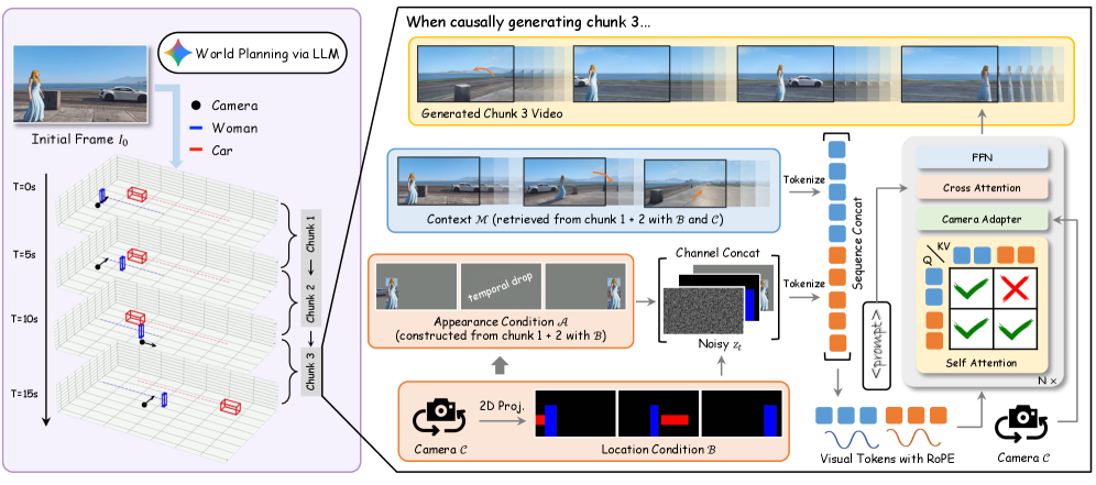 Figure 2: 프레임워크 아키텍처