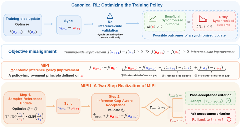 Figure 1: MIPU 프레임워크의 구조 및 MIPI 원칙