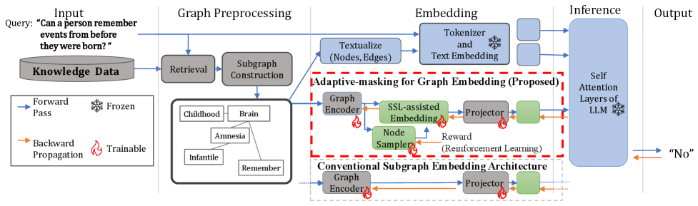 Figure 1: GraphRAG 및 AGE 개요