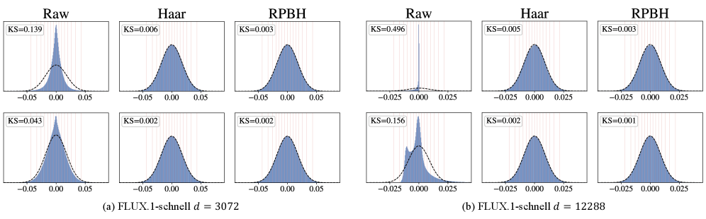 Figure 3: RPBH 회전 후 분포 매칭 결과