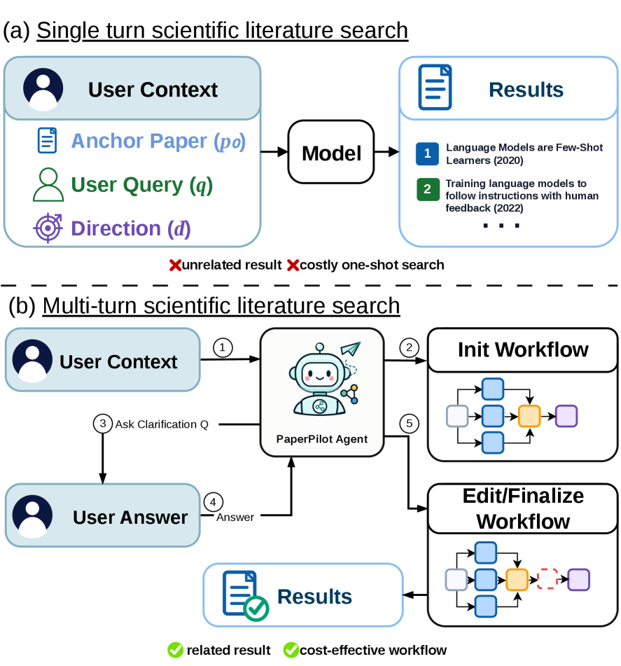 Figure 1: PaperPilot 개요