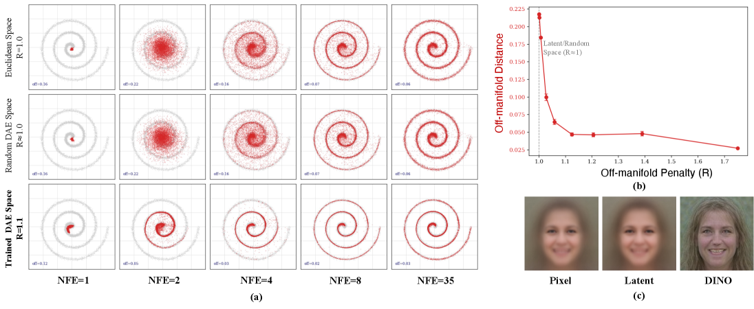 Figure 1: PFM의 perceptual supervision 원리