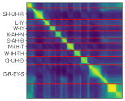 Figure 1: SylReg의 self-similarity 행렬