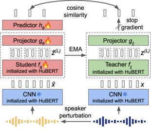 Figure 2: SylReg 및 언어 모델링 파이프라인