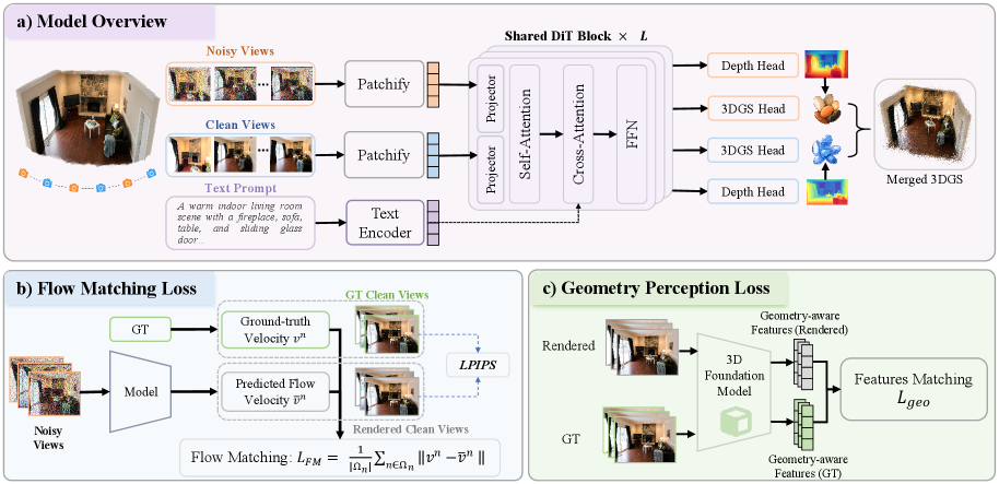 Figure 2: PixWorld 전체 프레임워크