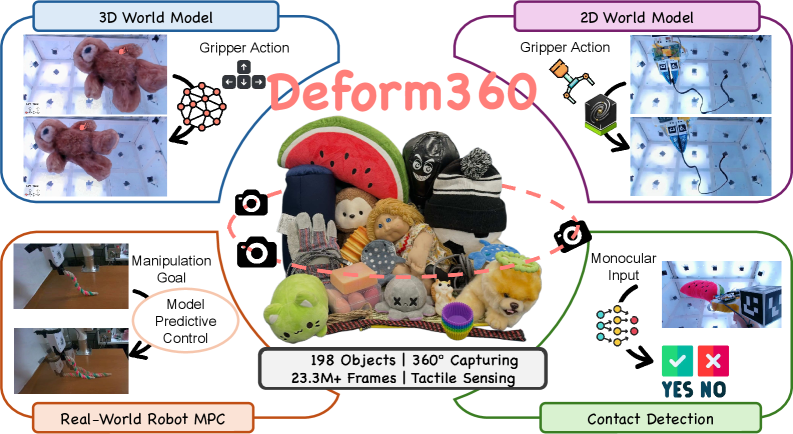 Figure 1: Deform360 데이터셋 전체 개요