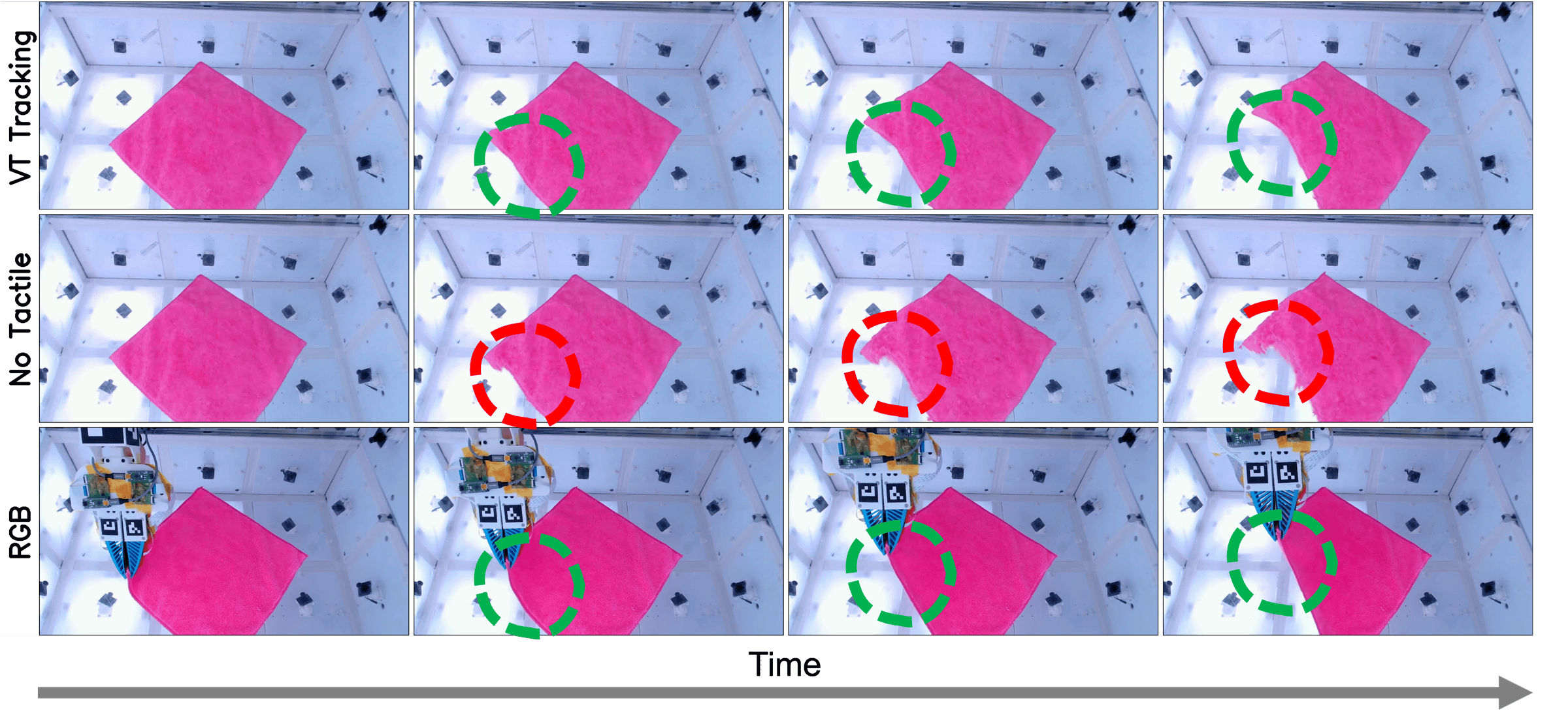 Figure 4: 촉각 피드백 기반 추적 성능 개선 효과
