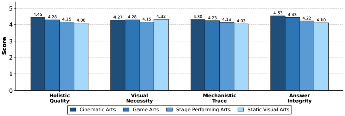 Figure 4: 품질 관리 전문가 평가 루프