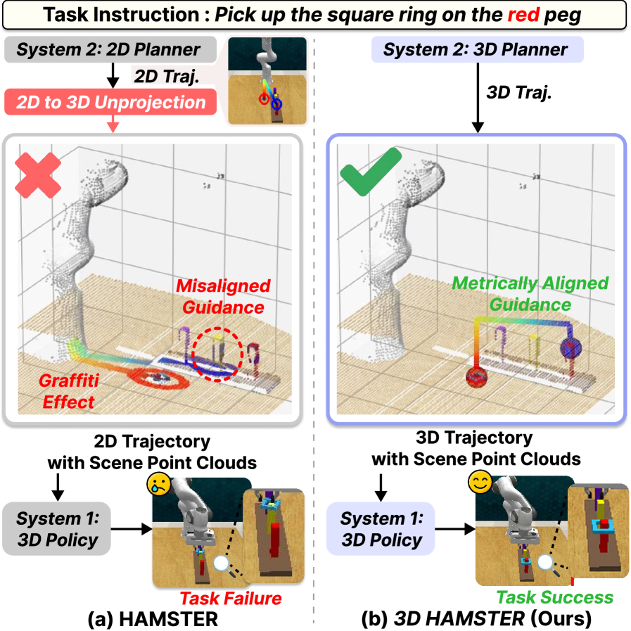 Figure 1: 2D와 3D 가이드 비교