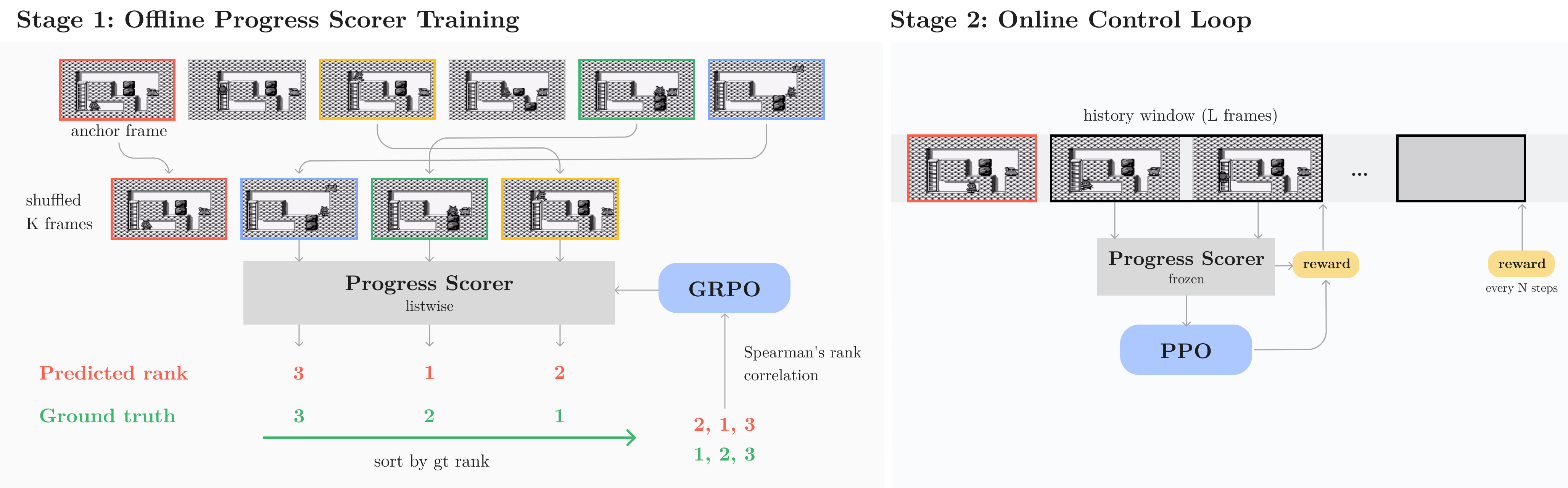 Figure 1: RTA 2단계 프레임워크 구조