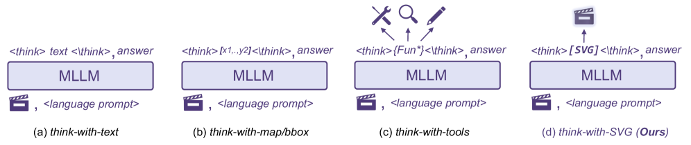 Figure 1: 사고 패러다임 개념 비교