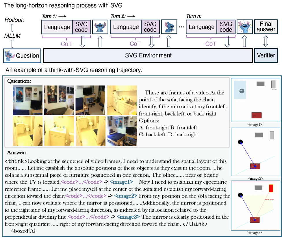 Figure 2: Think-with-SVG 파이프라인