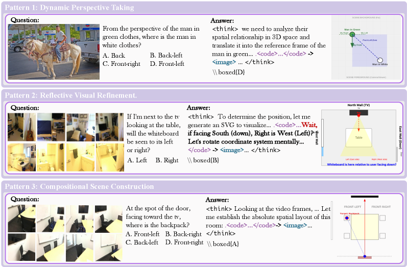 Figure 3: 공간 추론 패턴 예시