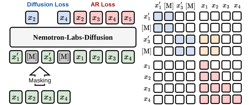 Figure 2: 통합 학습 어텐션 패턴 시각화
