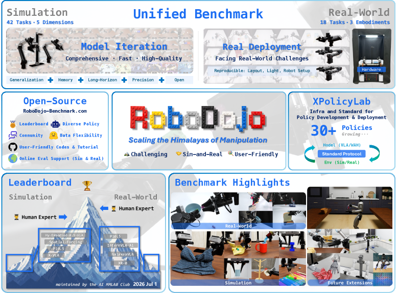 Figure 1: RoboDojo 전체 프레임워크 개요