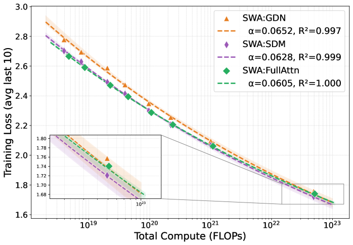 Figure 2: SDM 모델 아키텍처