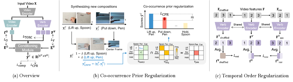 Figure 4: RCORE 프레임워크 아키텍처