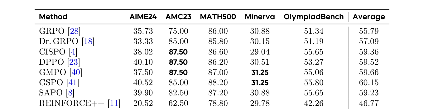 Table 1: 11개 베이스라인과 비교하여 제안 모델이 우수한 성능을 보임을 증명하는 핵심 정량적 결과