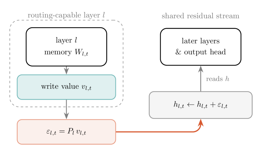 Figure 2: CLVR 방법론 다이어그램
