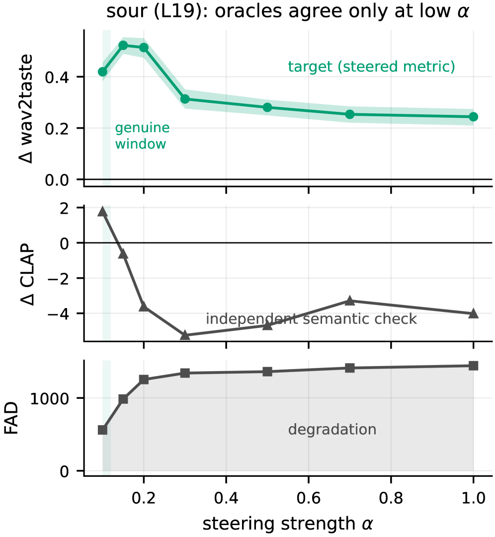 Figure 1: aria의 시스템 아키텍처