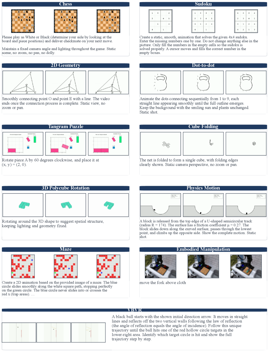 Figure 7: Visual 및 Textual Reasoning Tokens 설계