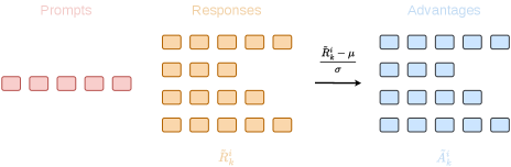 Figure 4: 토큰 단위 이점 정규화