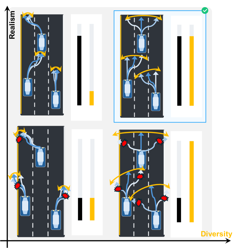 Figure 1: Realism-Diversity 관계