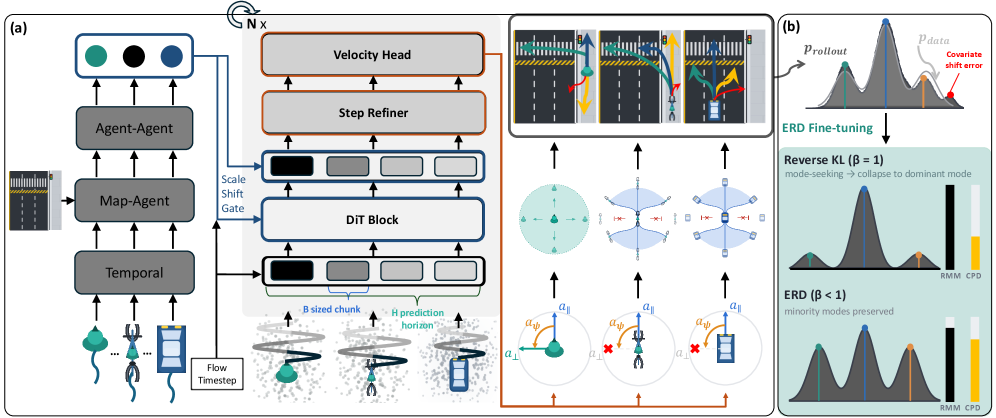 Figure 2: Flow-ERD 프레임워크