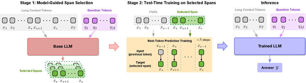 Figure 1: S-TTT 전체 프레임워크