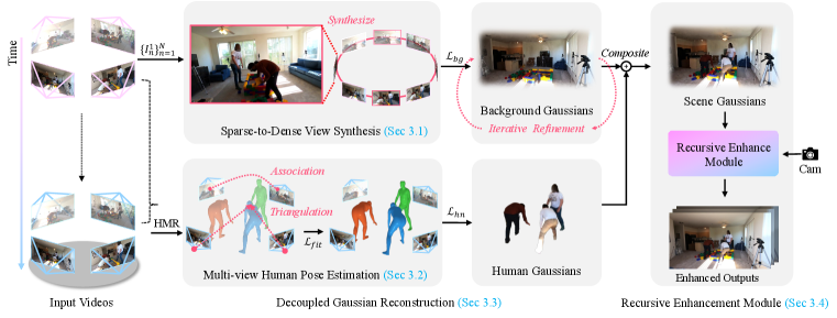 Figure 2: StudioRecon 파이프라인 다이어그램