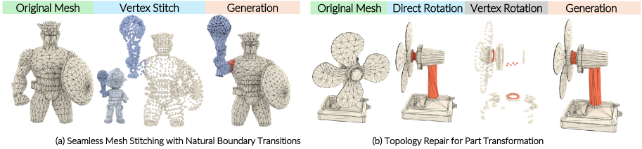 Figure 4: 위상 적응형 메시 편집