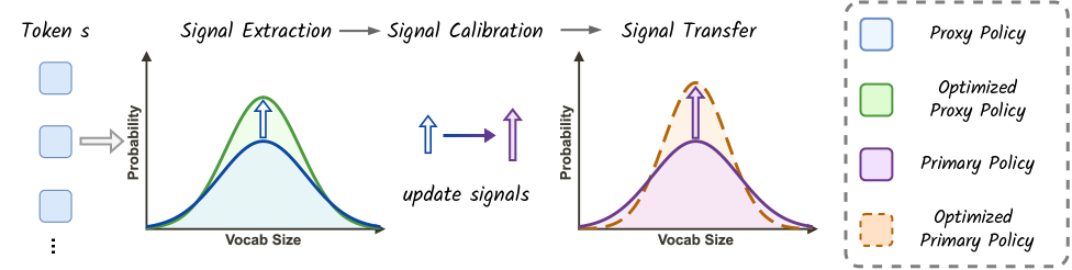 Figure 3: PUST 프레임워크 아키텍처