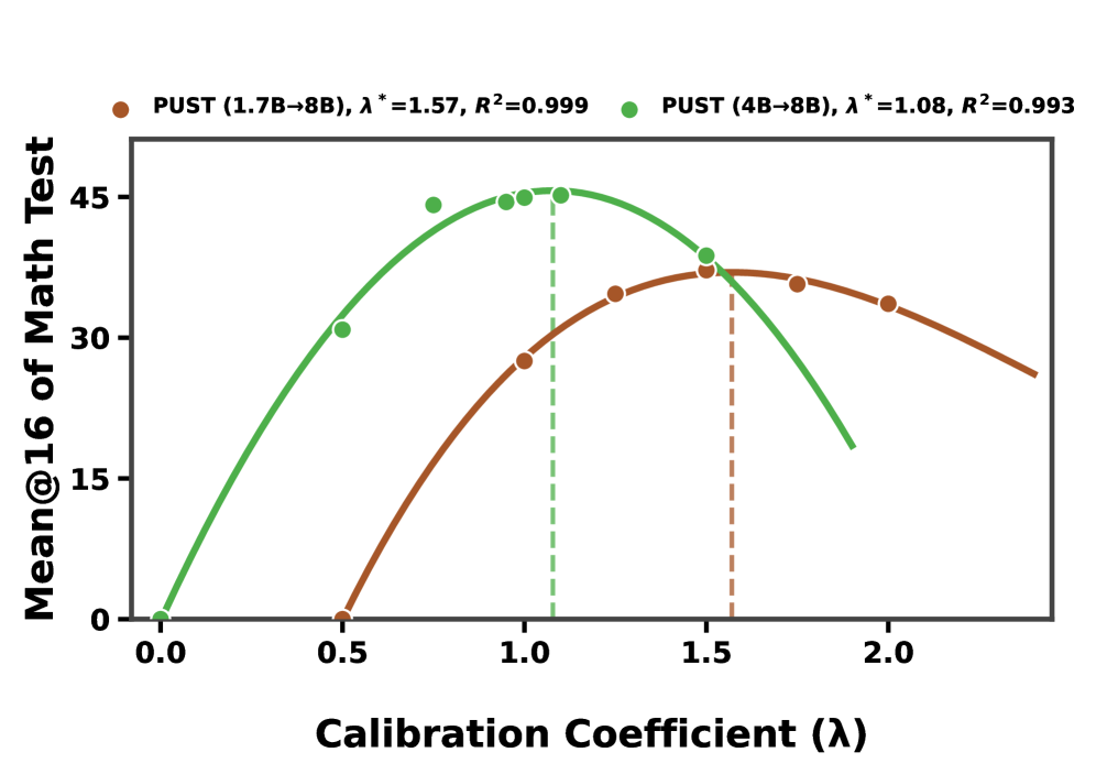 Figure 4: 프록시 모델 및 계수 감도 분석
