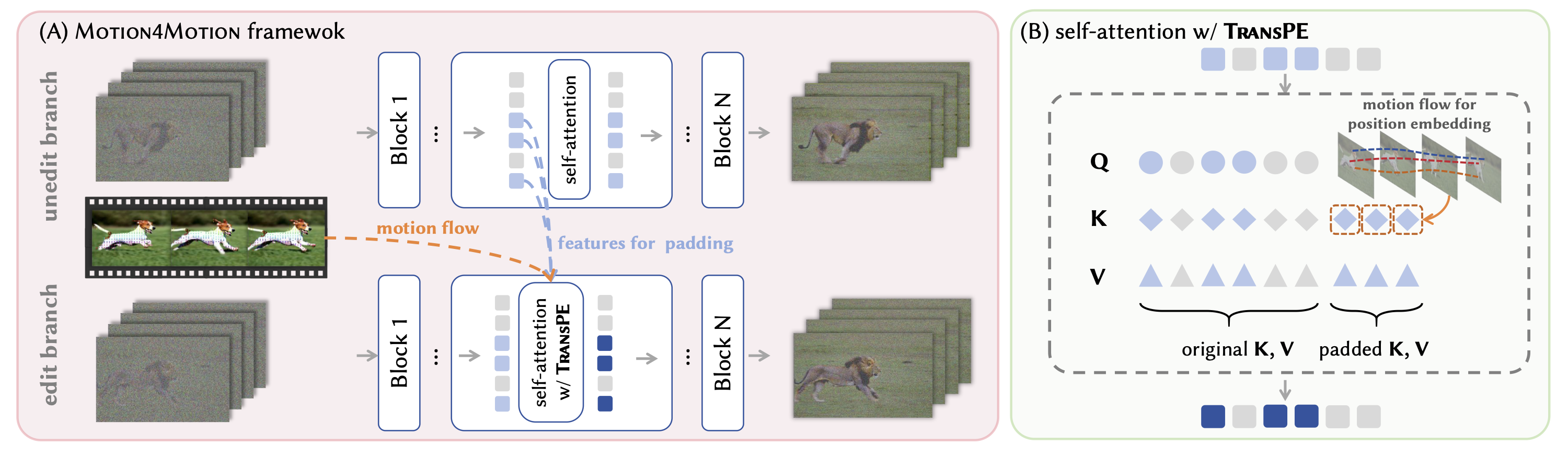 Figure 4: Motion4Motion 시스템 구조