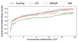 Figure 2: Low-data vs High-data 성능 비교