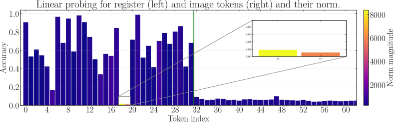 Figure 5: Register 유무에 따른 피처 스무스니스 비교