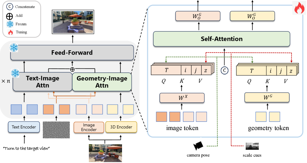 Figure 3: MetaView의 전체 아키텍처