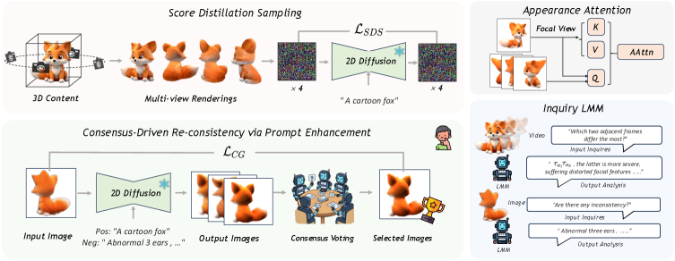 Figure 2: 3D 일관성 최적화 파이프라인
