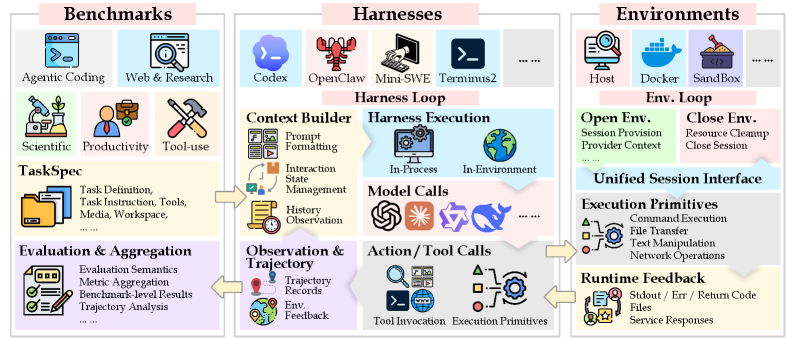 Figure 2: AgentCompass 전체 아키텍처