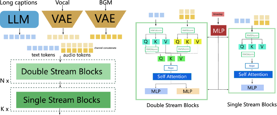 Figure 2: Hybrid-transformer 백본