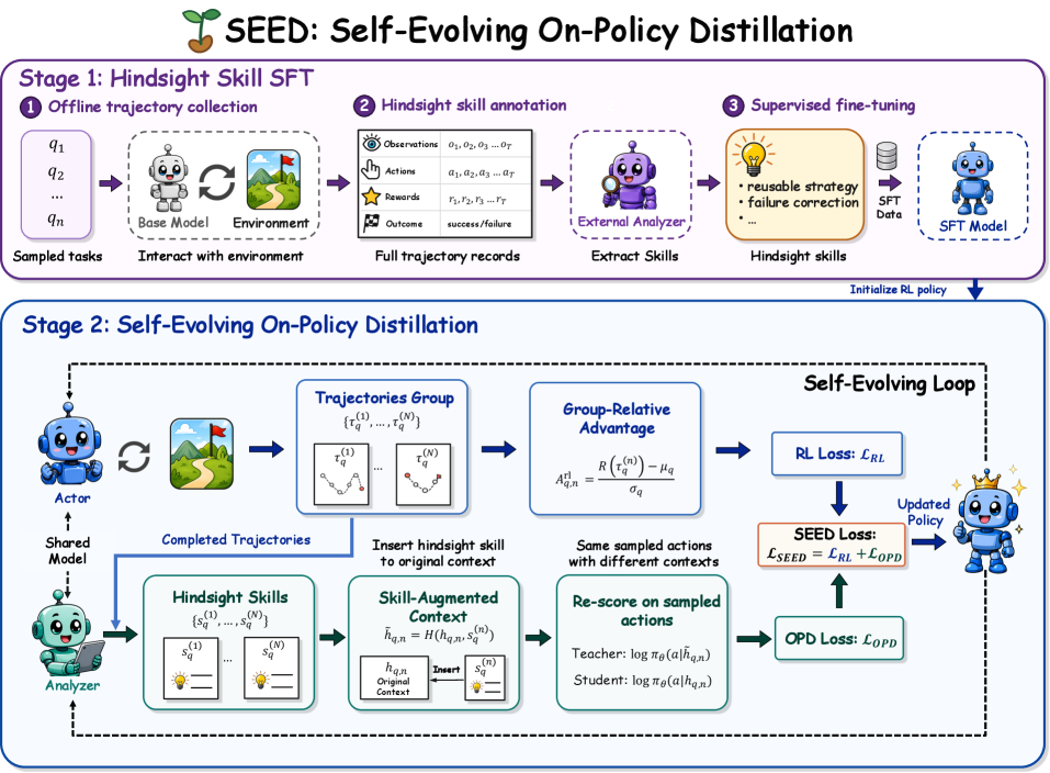 Figure 2: Seed 모델 아키텍처