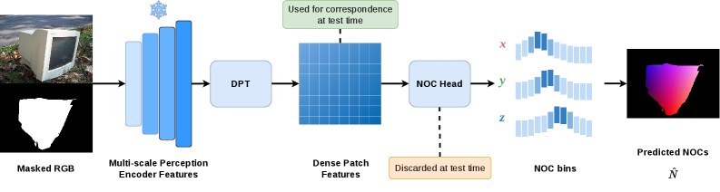 Figure 3: 제안 모델의 전체 아키텍처