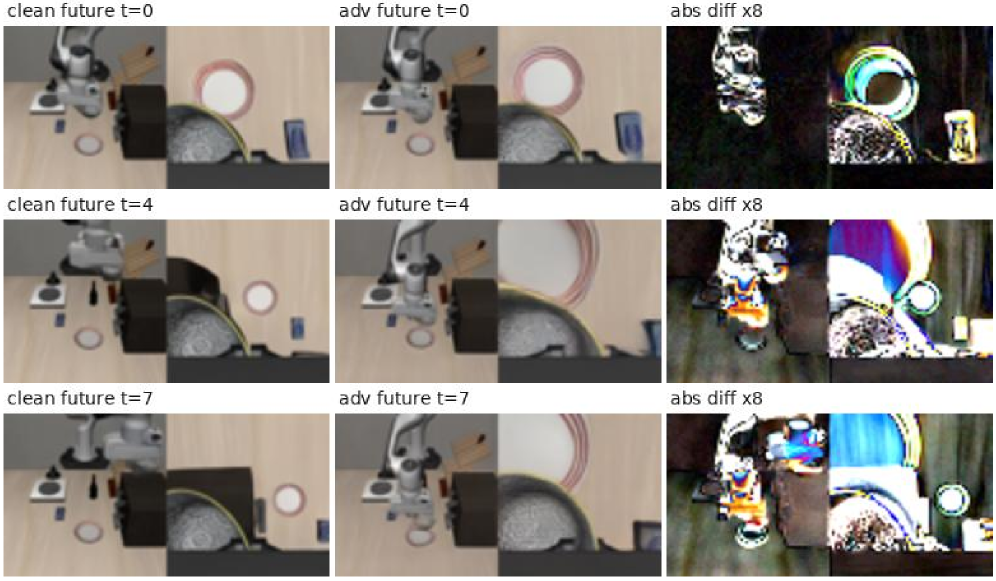 Figure 4: 미래 상상 보존 공격 효과