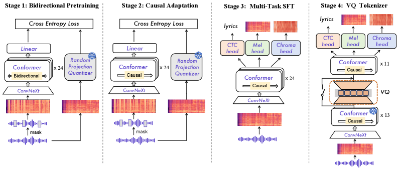 Figure 2: 모델별 선호도 비교 결과