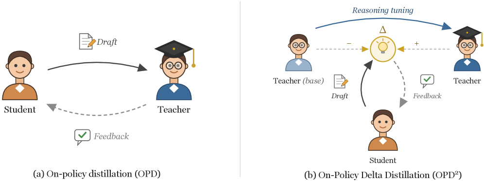 Figure 1: OPD와 OPD^2^의 개념 비교
