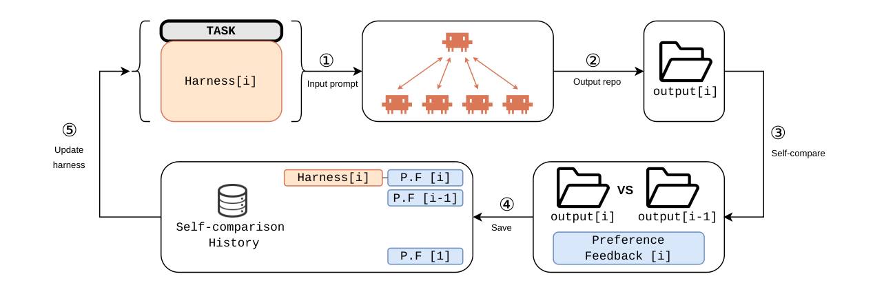Figure 2: RHI 알고리즘의 동작 과정을 설명하는 시스템 아키텍처 다이어그램