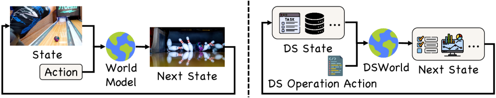 Figure 1: DSWorld 개념 및 가속 효과
