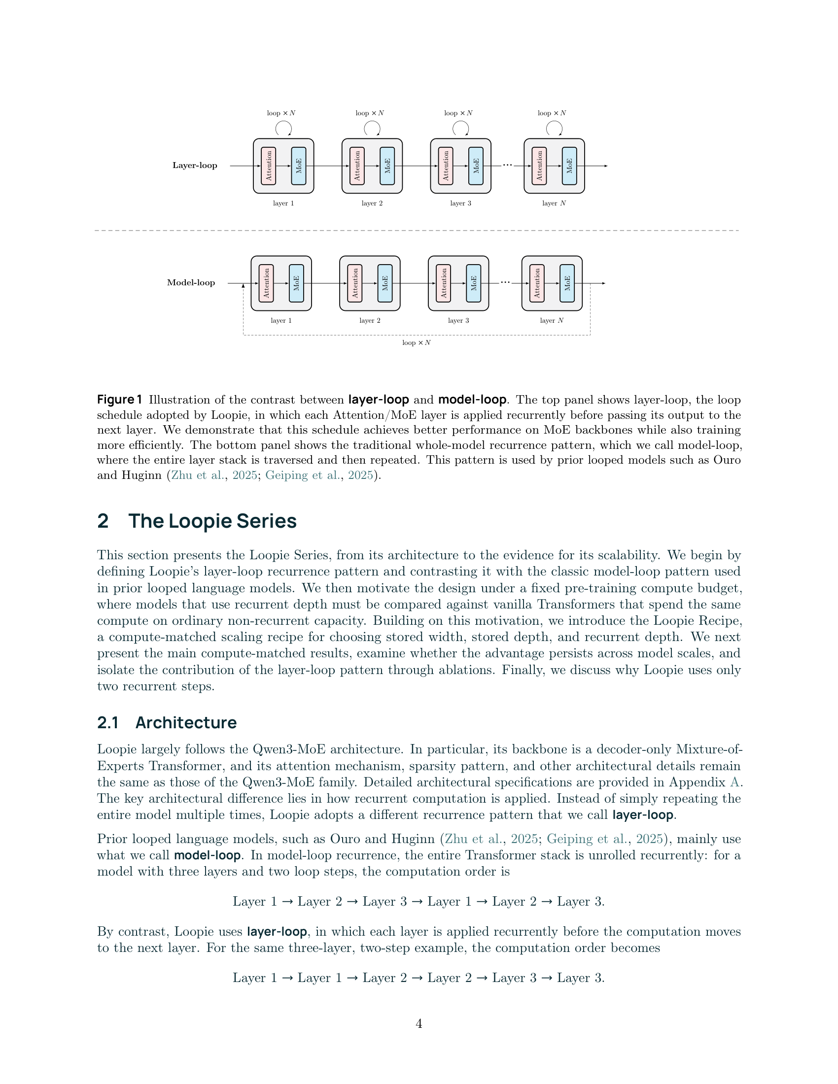 Figure 1: 본 논문의 핵심 방법론인 Layer-loop와 기존 Model-loop의 차이를 보여주는 다이어그램