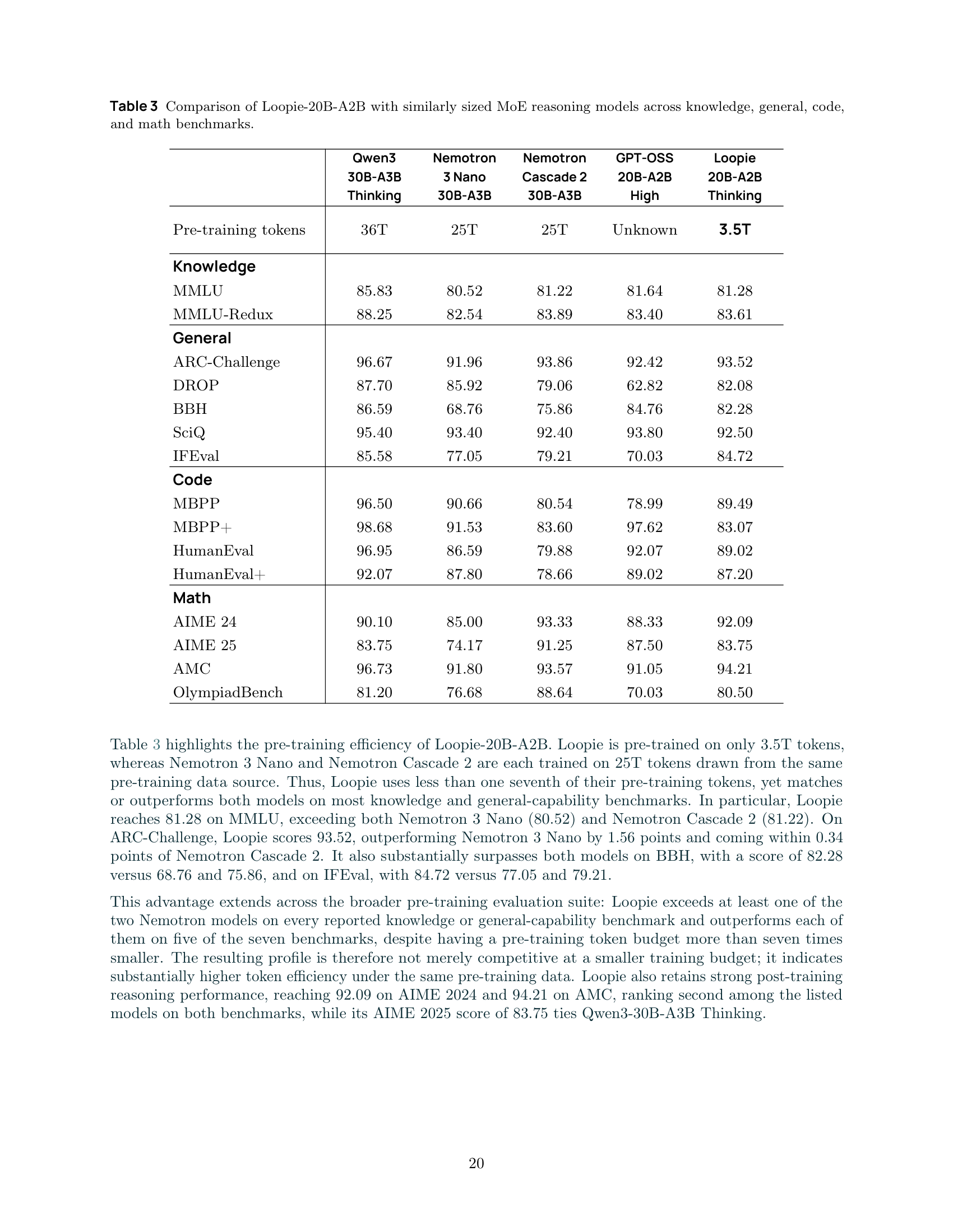 Table 3: 주요 경쟁 모델들과의 성능 비교 결과를 보여주는 핵심 테이블