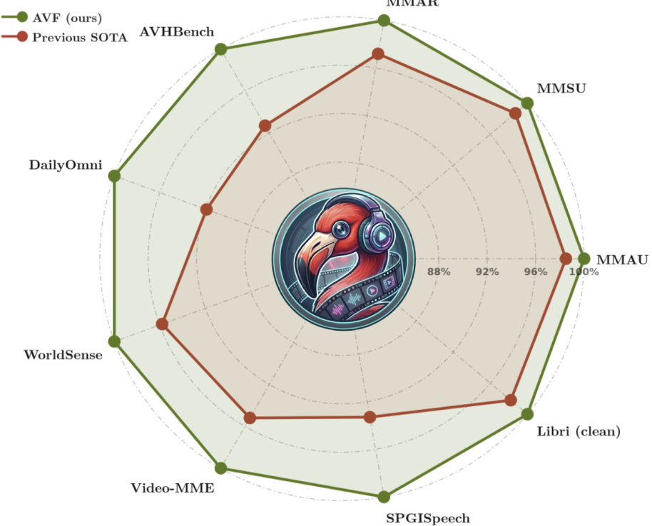 Figure 1: 모델 성능 벤치마크 비교